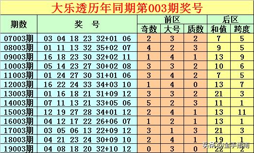 福建体彩走势图解析，探索31选7开奖号码结果背后的秘密