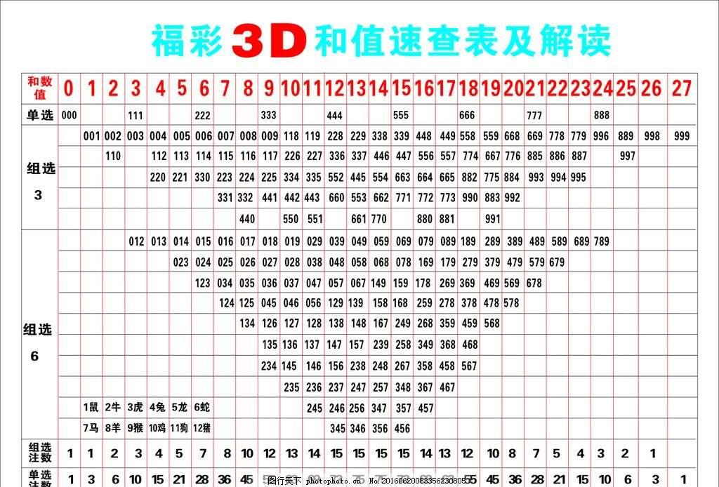 揭秘最精准的3D预测独胆码技术——探索前沿的预测科学