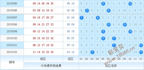 大乐透今晚必出号，深度解析大乐透走势图