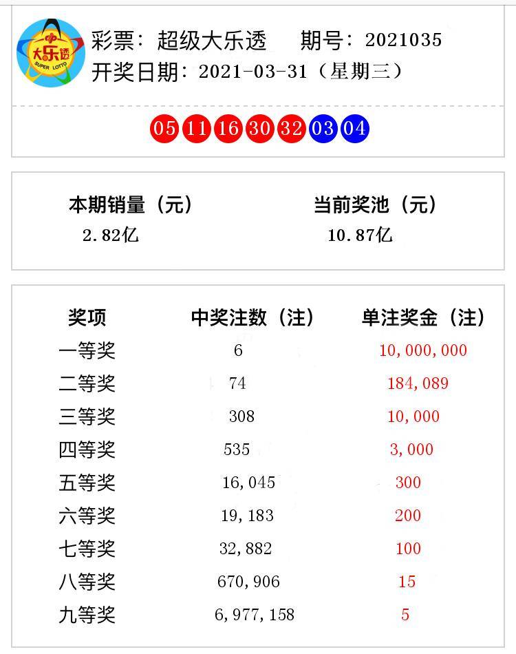 大乐透2021035期开奖结果揭晓，幸运儿揭晓与未来展望