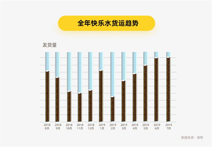 第983页