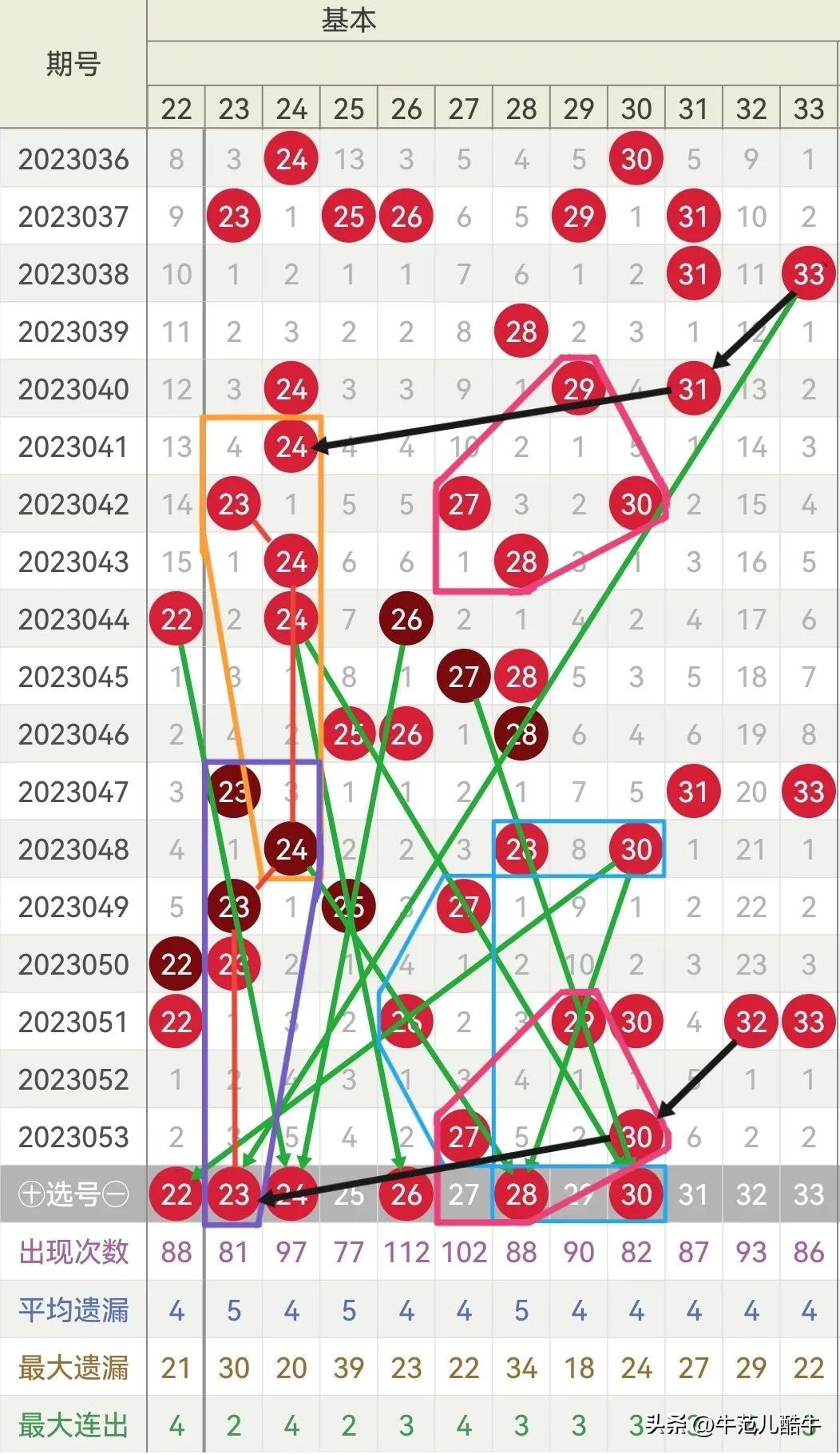 双色球开奖结果100期，揭秘、分析、预测与幸运分享