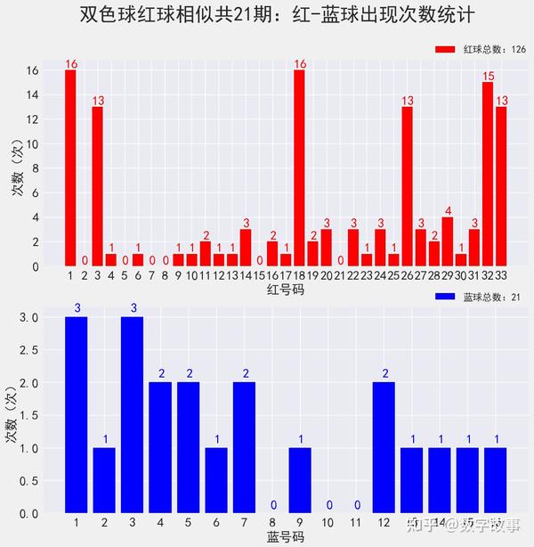 双色球21130期开奖结果揭晓，彩民期待揭晓神秘数字组合