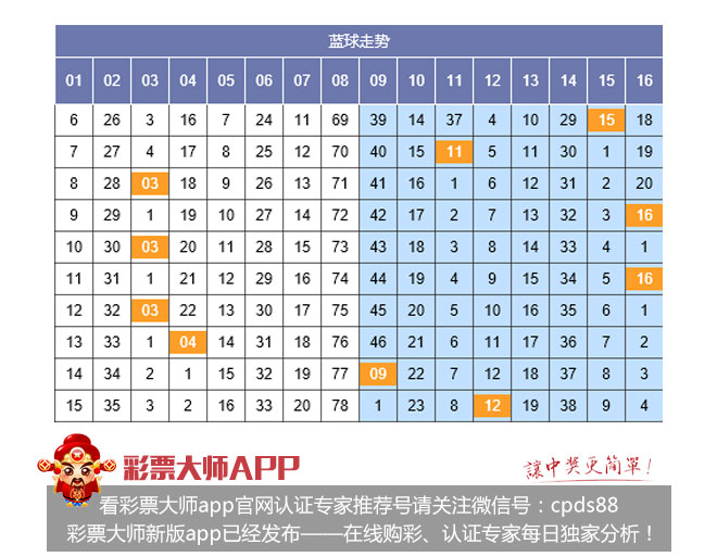 双色球第15期开奖号码结果分析
