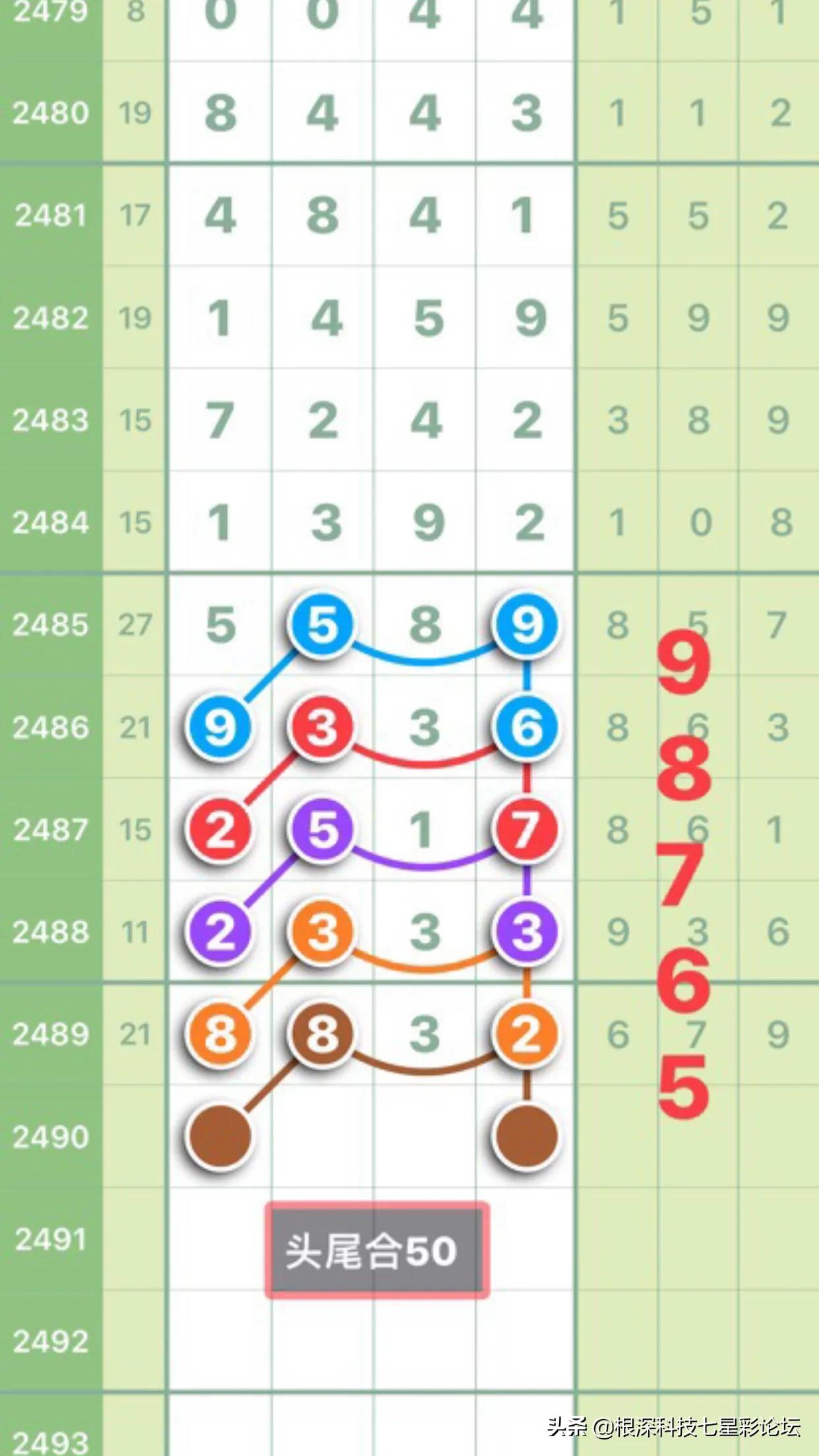 七星彩规律图表揭秘，探索今天的幸运数字
