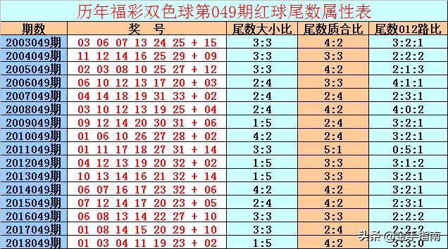 双色球中奖后开奖结果未领取，该怎么办？