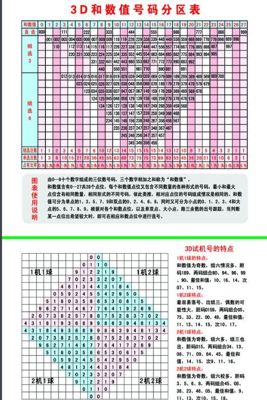 探索三D开机号与试机号，十期的深度解析