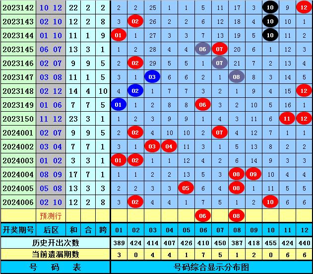 福建体育彩票超级大乐透走势图，探索与解析
