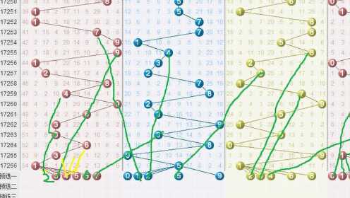 体彩排列五跨度走势图综合版，深度解析与预测