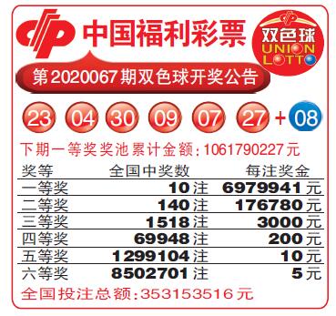 福利彩票双色球最新开奖结果分析