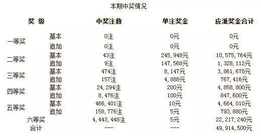 安徽15选5开奖结果图，揭秘彩票背后的故事