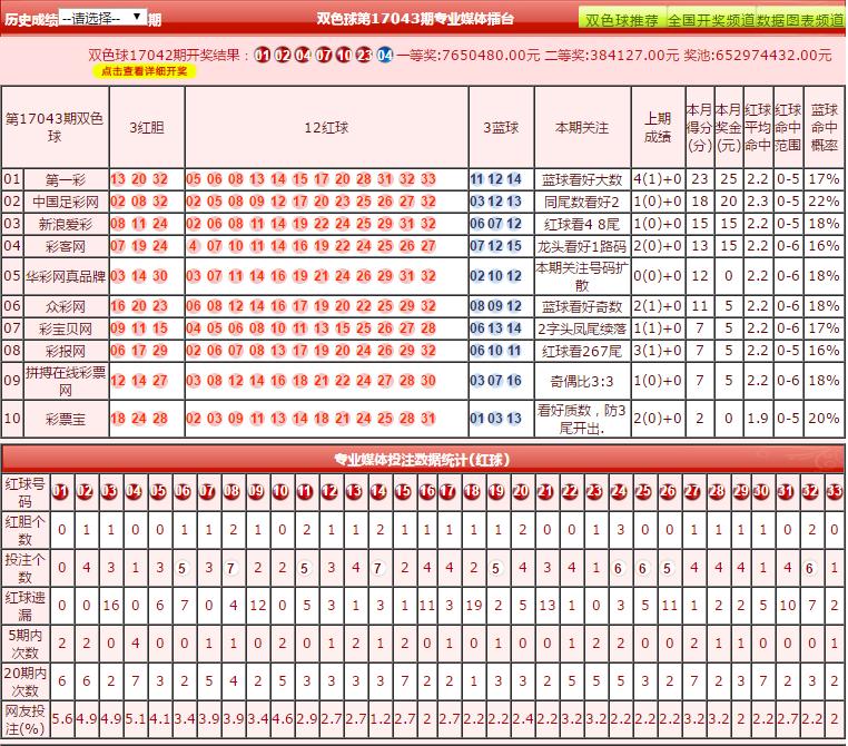 双色球玩法指南——掌握技巧，轻松投注