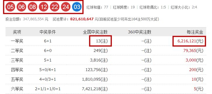 双色球红球杀号公式，揭秘98%准确率的神秘面纱