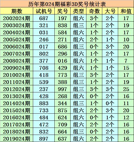 探索最新一期的3D彩图总汇大全与布衣图库，第268期的视觉盛宴