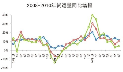 探索南方地区在2010年三维发展走势图上的全面展现