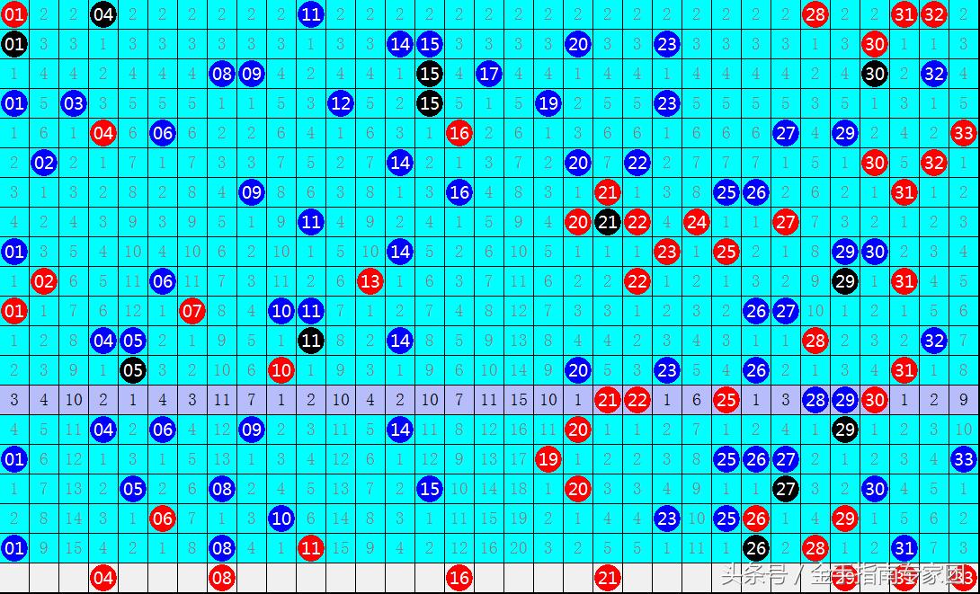 双色球第73期开奖号码结果分析与预测