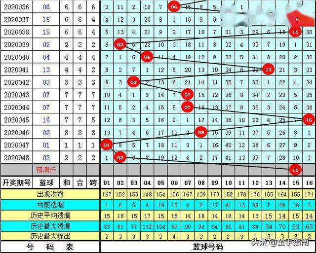 双色球历史同期号码比较器，探索数据与预测的魅力