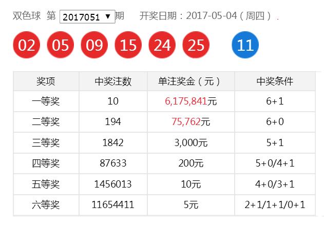 双色球第2017051期开奖结果查询，揭晓幸运数字的魅力与期待