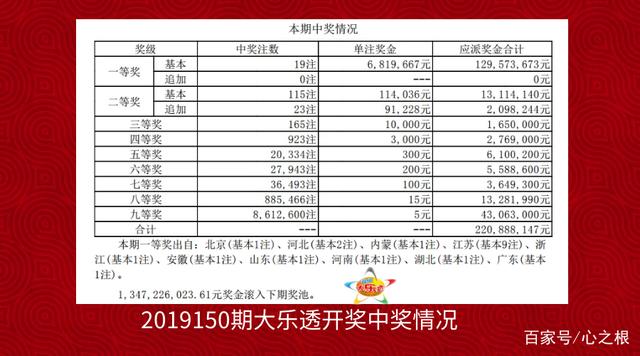 福利彩票开奖与对应奖金，梦想与现实的交汇点