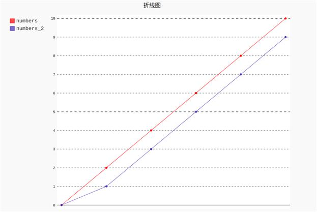 探索南方双彩网，2016年3D走势图的深度解析
