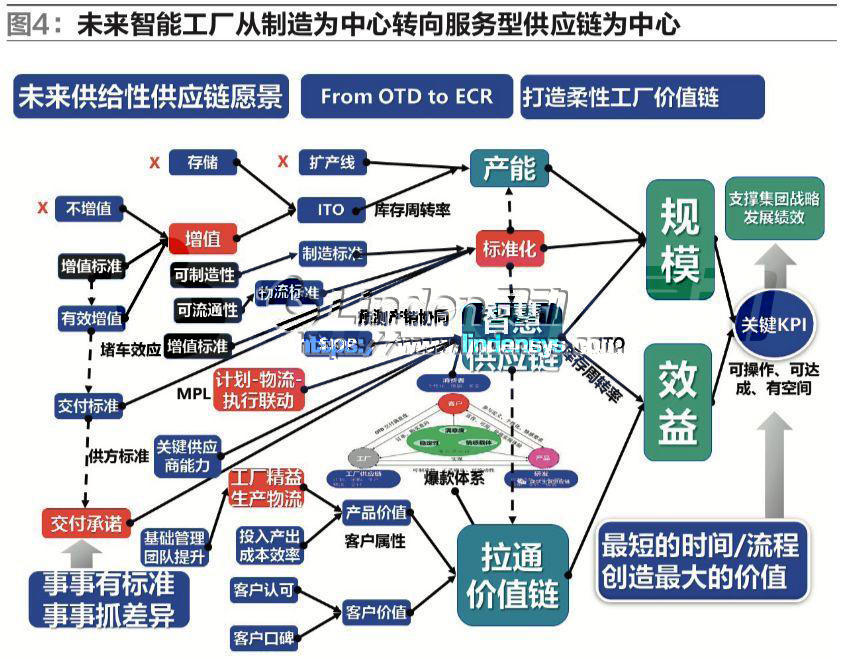 牛材网，构建全新材料供应链的领航者