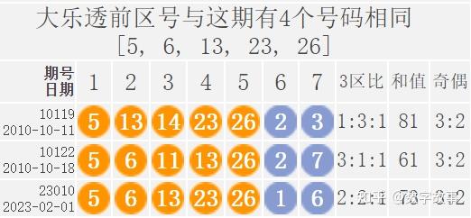 浙江风采大乐透超长走势图旧版，历史数据与未来预测