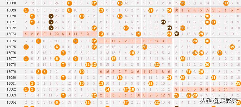 大乐透基本走势图表图专家，揭秘彩票背后的数字奥秘