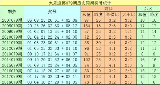 大乐透2十0是否有奖？解析彩票游戏机制与中奖概率