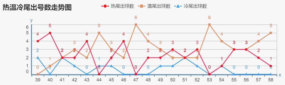双色球第2位尾数走势深度解析