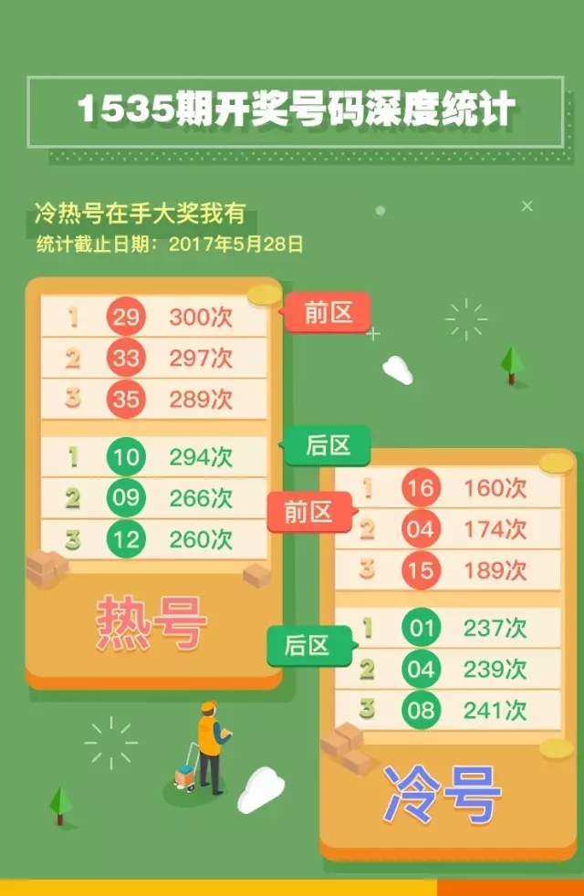 福彩3D图谜