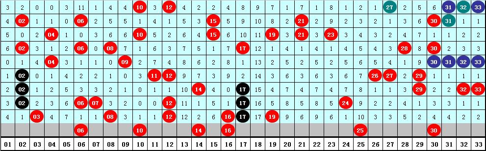 双色球第129期预测结果，深度分析与精准预测