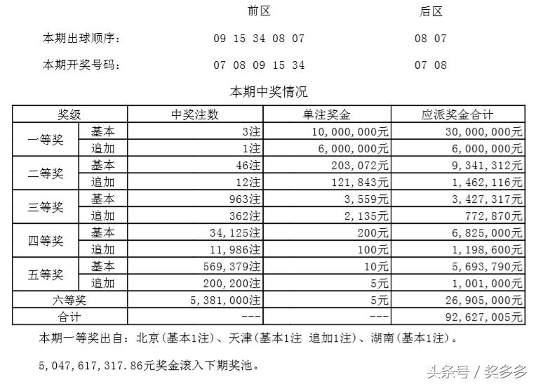 探索一千本金最科学投注法