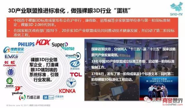 揭秘2019年3D技术发展趋势，全年带线走势图分析