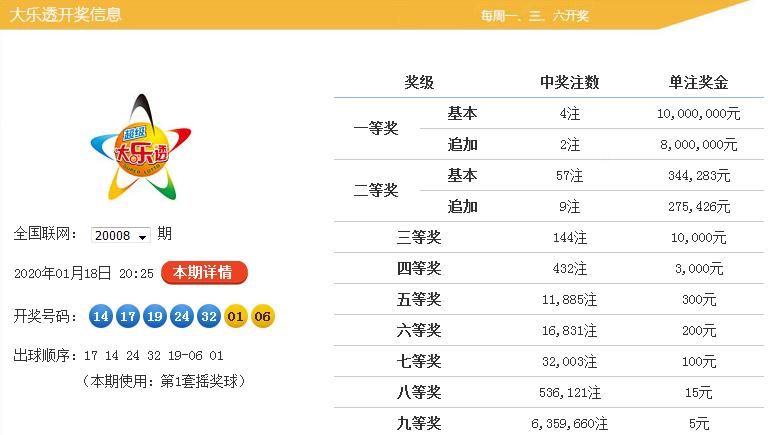 大乐透20009期，梦想与希望交织的幸运时刻