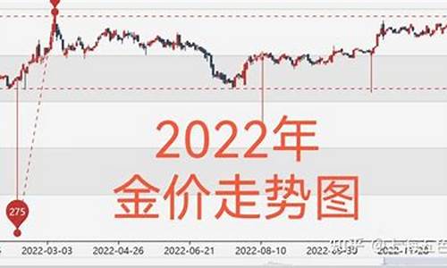 今年金价走势分析图最新，趋势分析与市场洞察