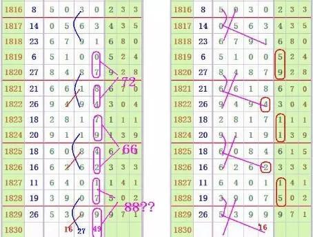 彩票秘密探索