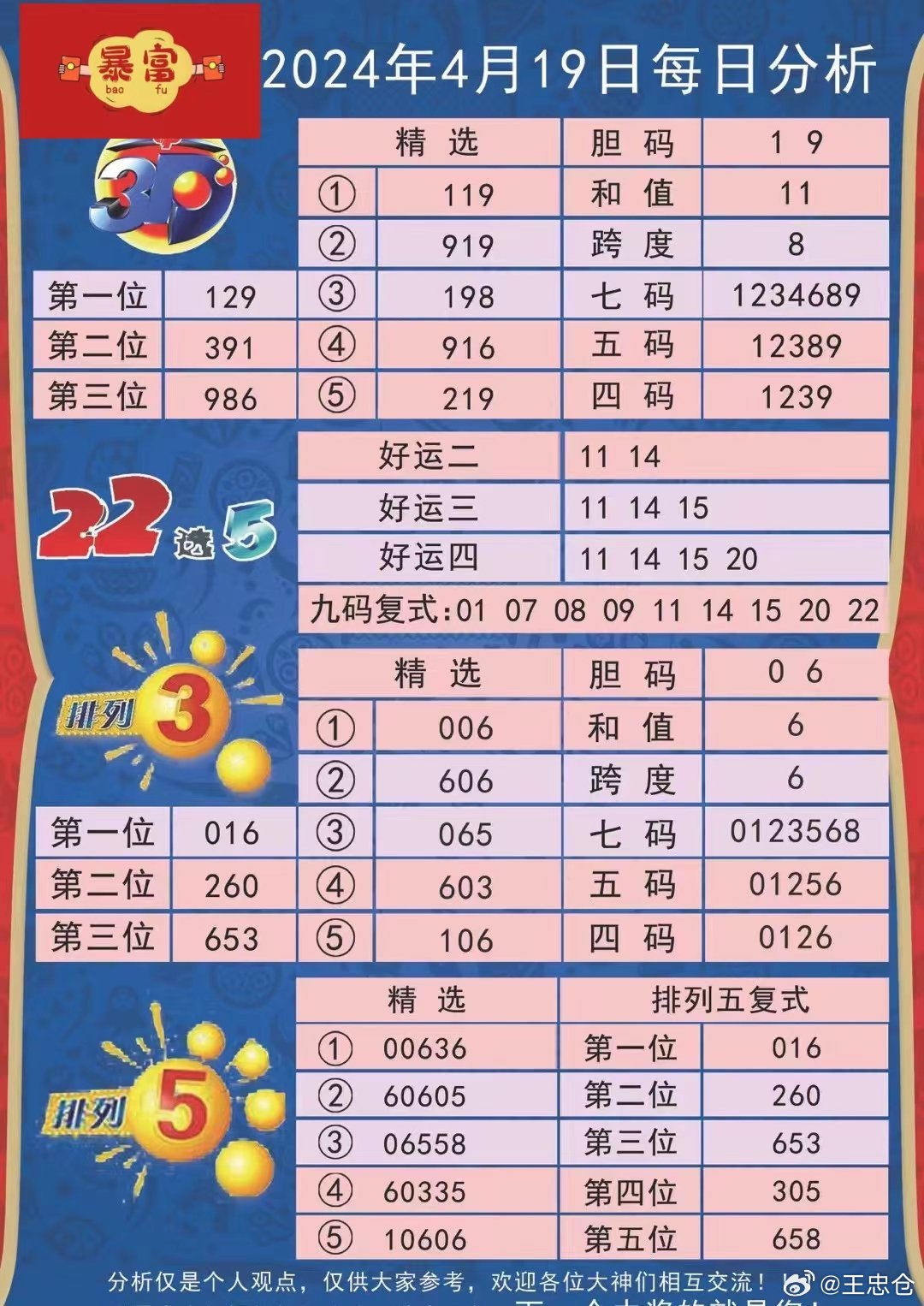 福彩3D每天必中两码组合的秘密