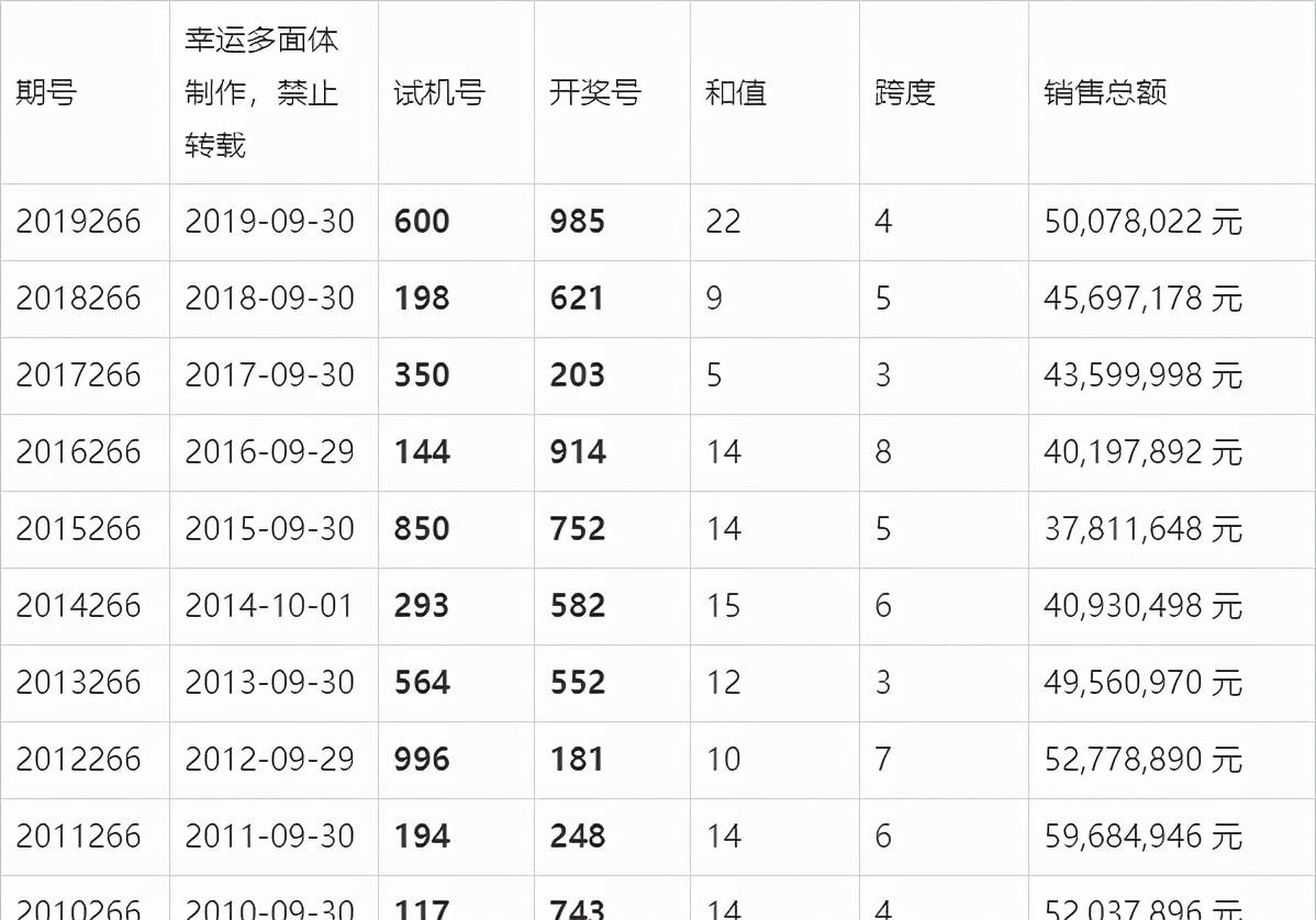 揭秘2023年11月7日第XXX期3D开奖结果，幸运数字的神秘面纱揭晓