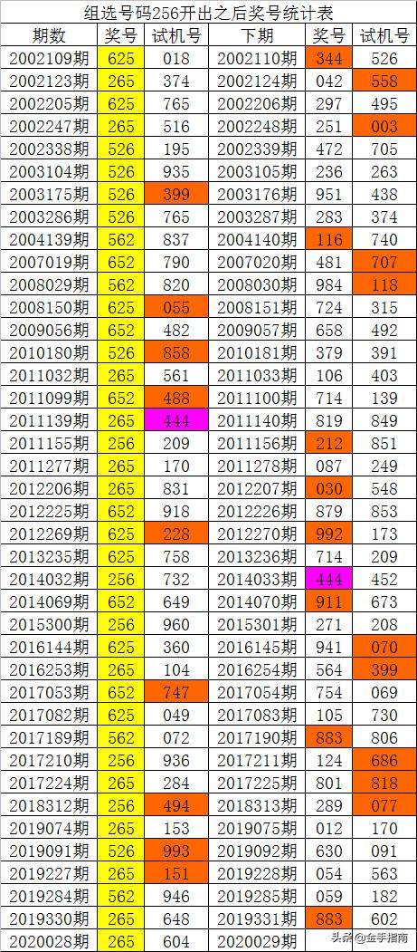 揭秘2023年05月4日第3D彩票开奖结果
