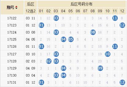 澳门 第12页