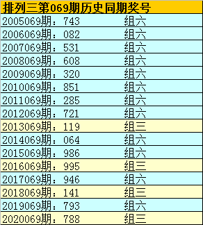 今日排列三专家预测号码，揭秘彩票背后的数字奥秘