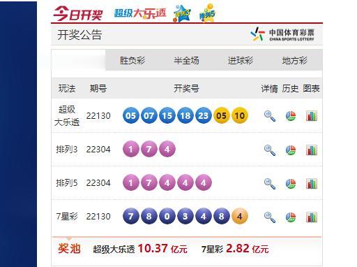 大乐透开奖公告2022年第022期