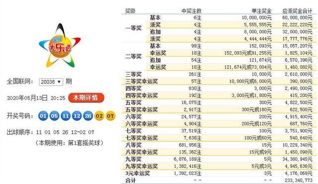 大乐透开奖结果图，揭晓幸运数字的秘密