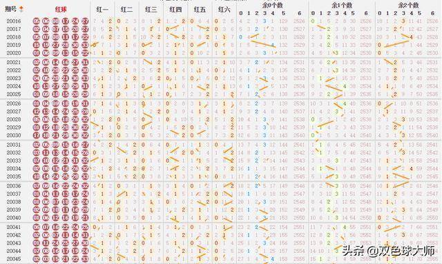 双色球超长旧版走势图，探索与解析