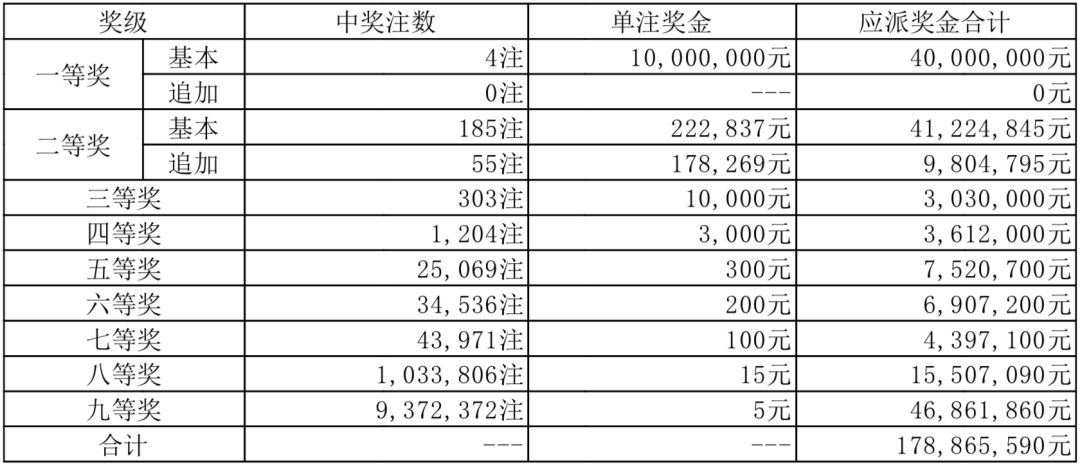 体彩排列5最近30期排列三深度解析