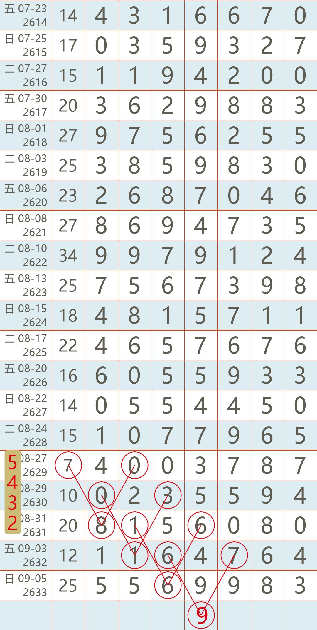 七星彩开奖号码查询结果第84期，揭秘幸运背后的秘密