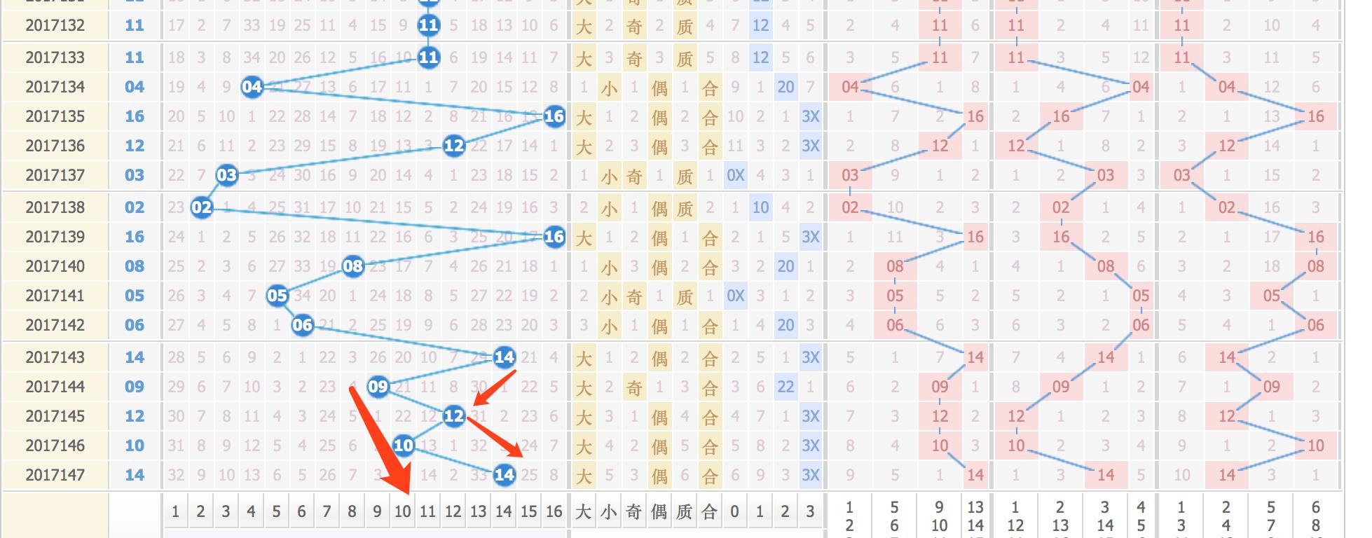 福彩双色球开奖号码与时间解析