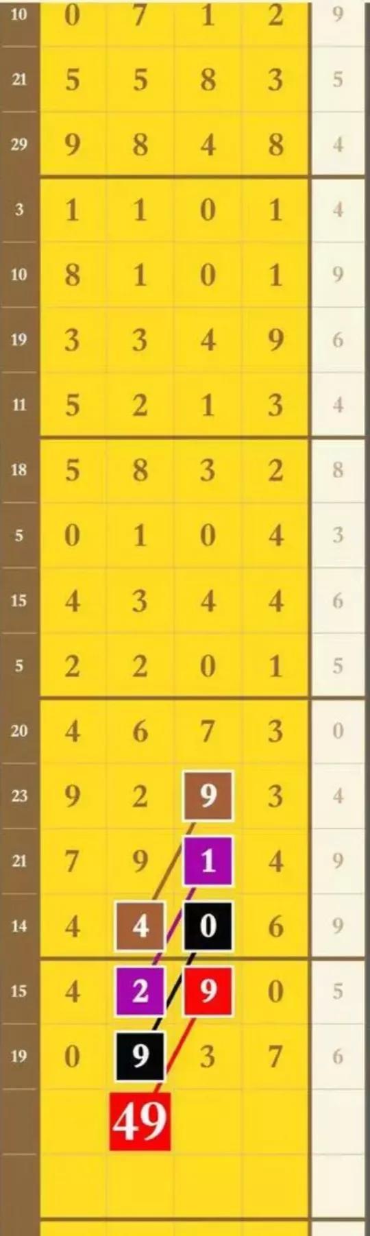探索排列三综合走势图，专业连线解读与应用策略