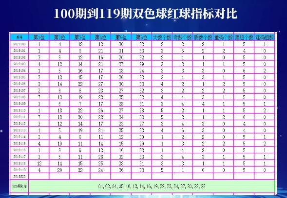 双色球开奖基本走势图表图，解析过去10000期的数据洞察