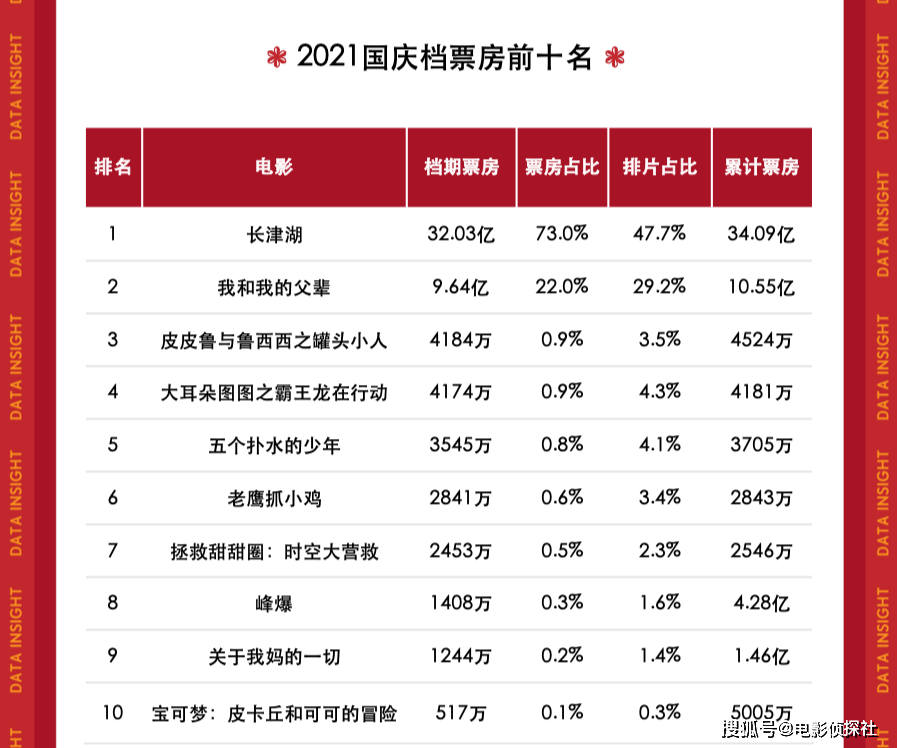 双色球开奖与电影长津湖，走势图表与战争史诗的交融